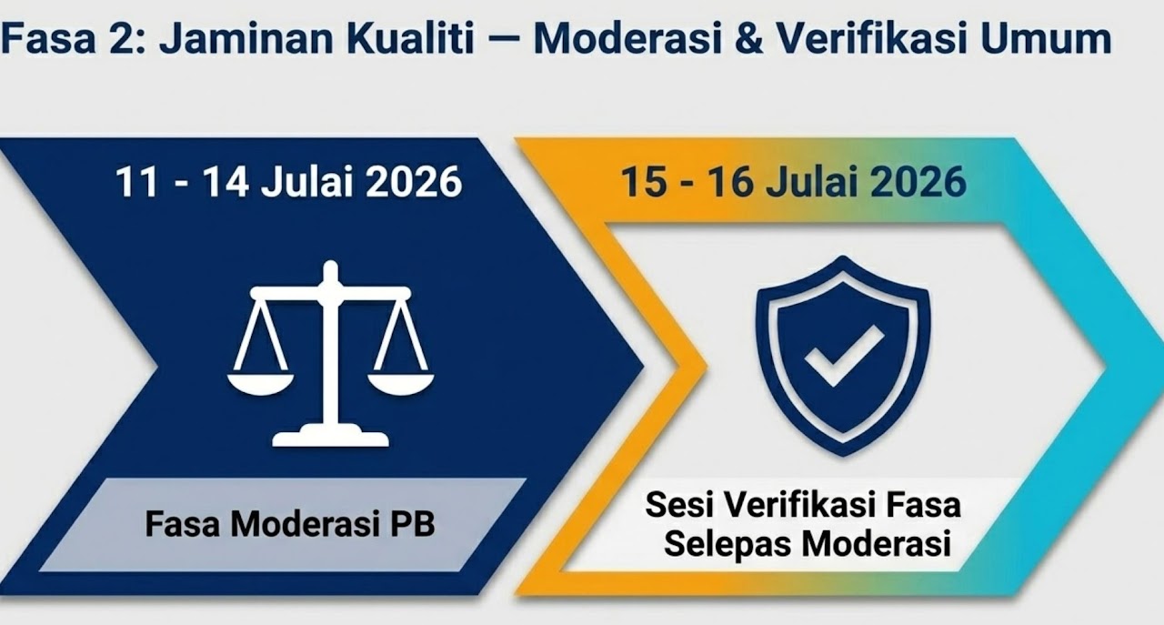 Tarikh Penting 2